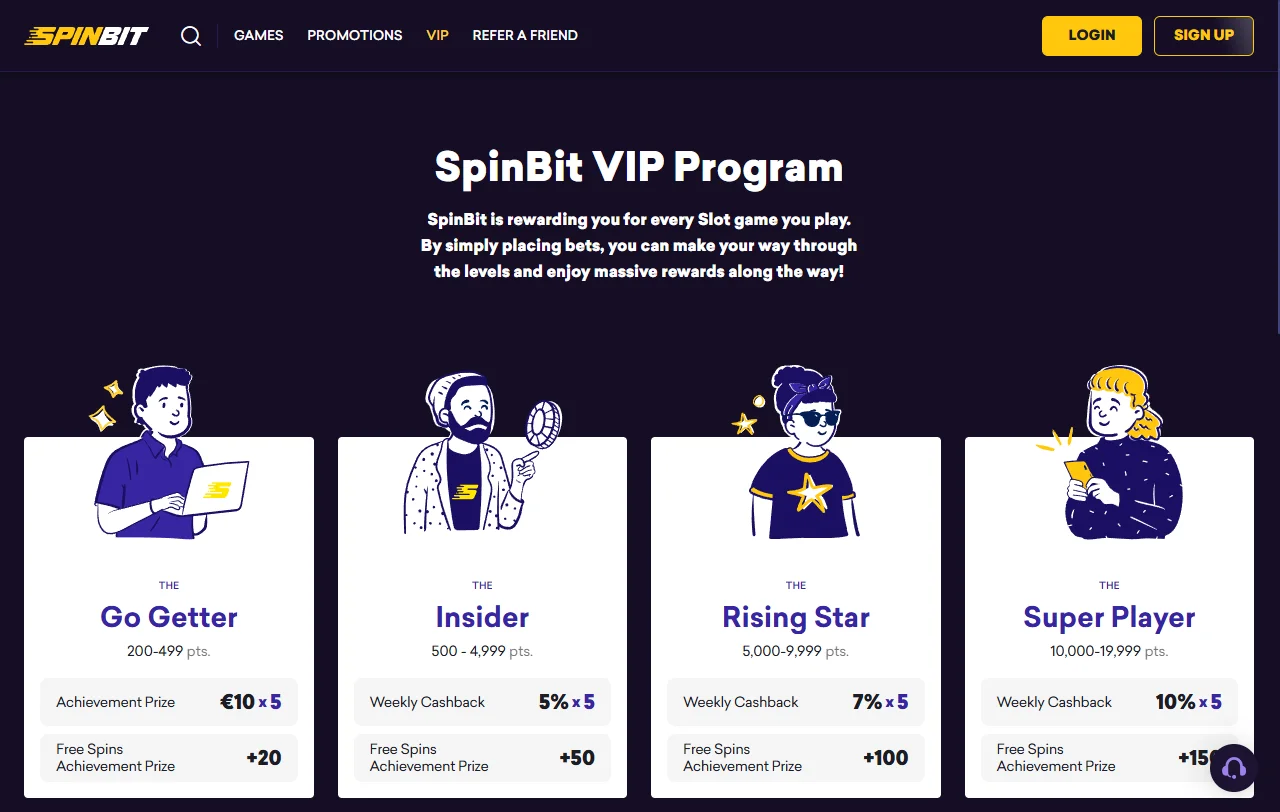 Spinbit Casino bonos y ofertas de bienvenida